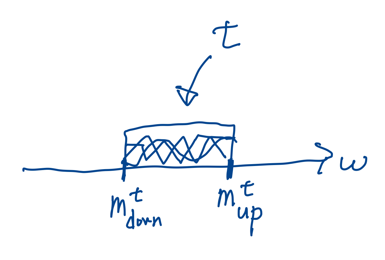 creatureのイメージ図